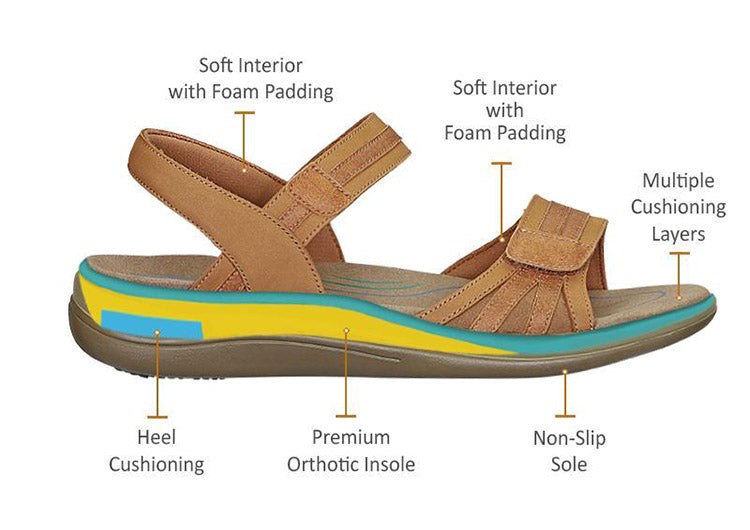 Orthofeet Arch Support Orthotic Women's Sandals Camel | EL9754106