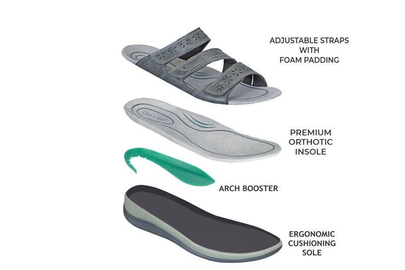 Orthofeet Arch Support Slide Orthotic Women's Sandals Gray | LG7845096